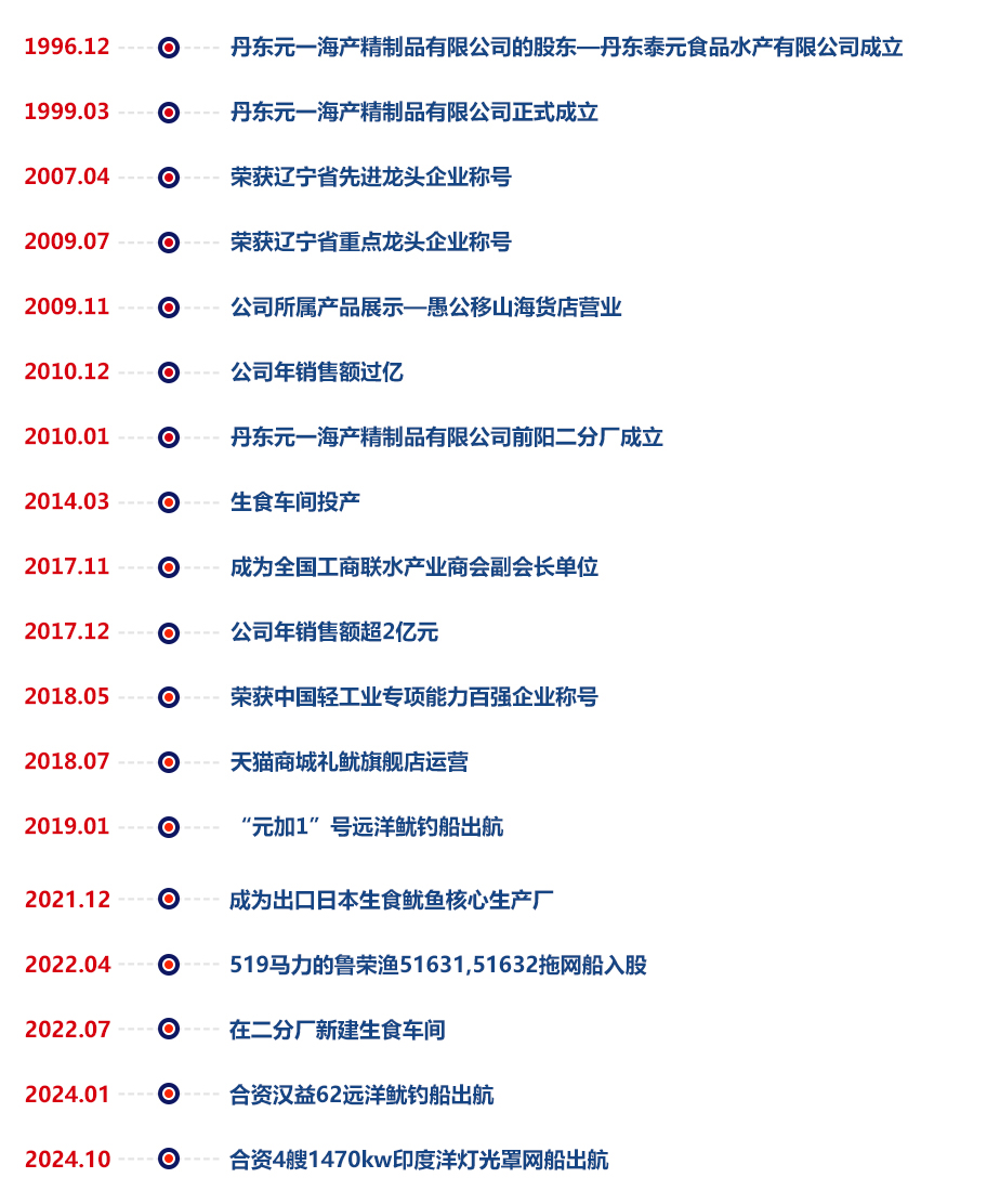 發(fā)展歷程 拷貝.jpg